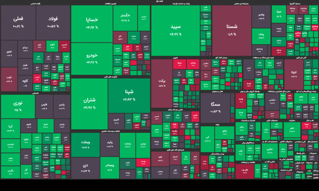 نقشه وضعیت بازار بورس و فرابورس امروز، ۳۱ مرداد