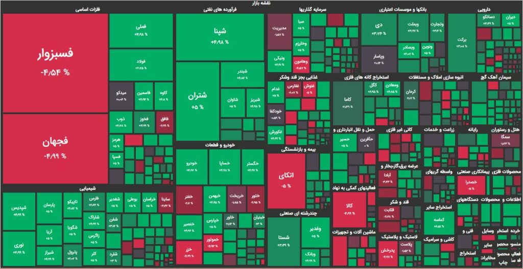 نقشه وضعیت بازار بورس و فرابورس امروز، ۳ مهر