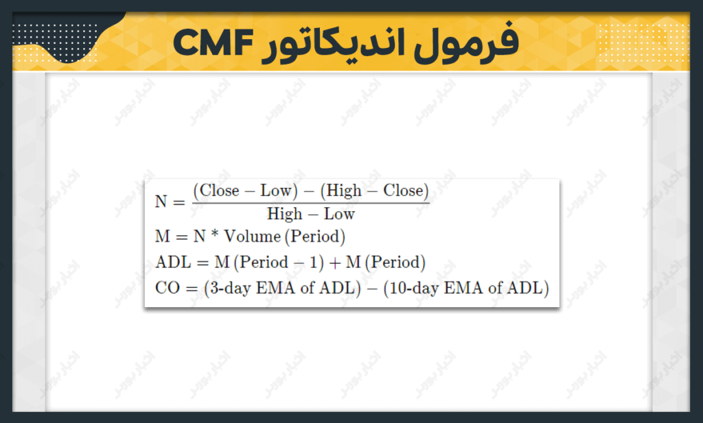 آموزش فرمول اندیکاتور CMF