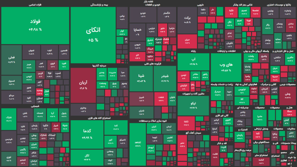 نقشه وضعیت بازار بورس و فرابورس امروز، ۵ آبان