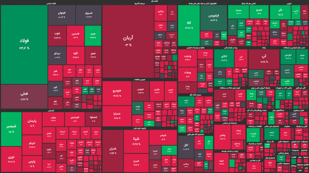 نقشه وضعیت بازار بورس و فرابورس امروز، ۰۱ آبان