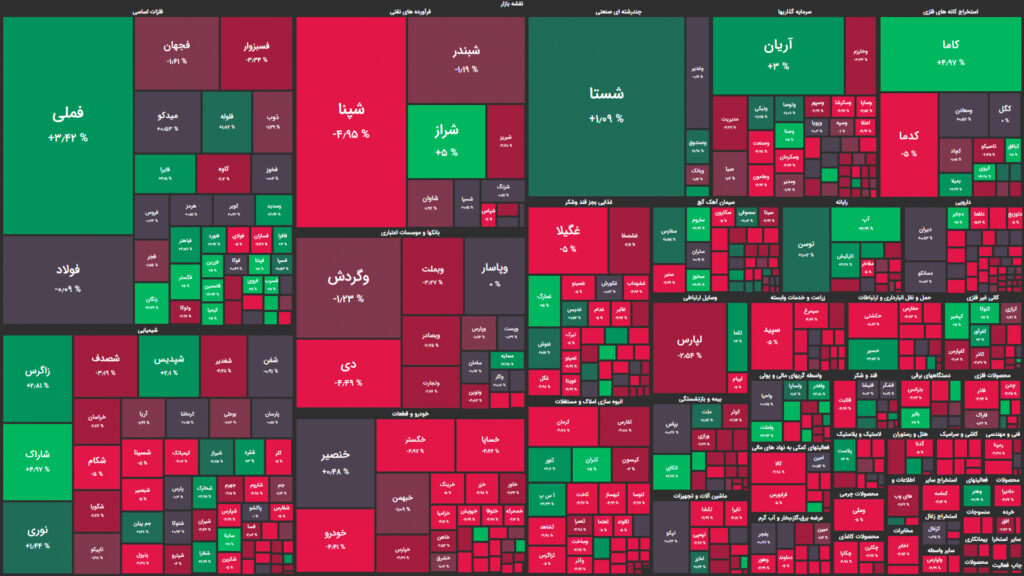 نقشه وضعیت بازار بورس و فرابورس امروز ۲۵ مهر