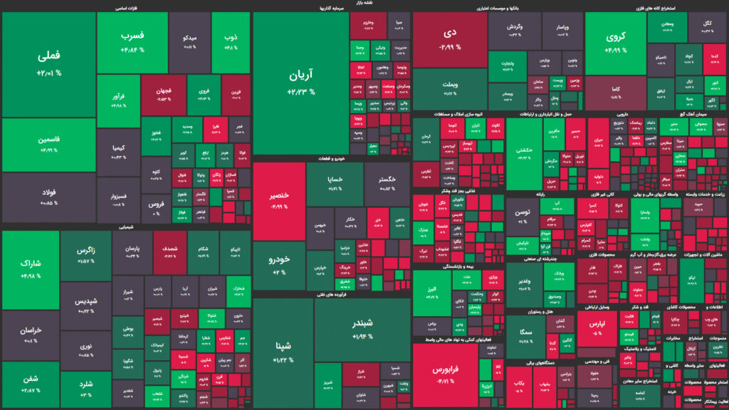 نقشه وضعیت بازار بورس و فرابورس امروز ۲۶ مهر