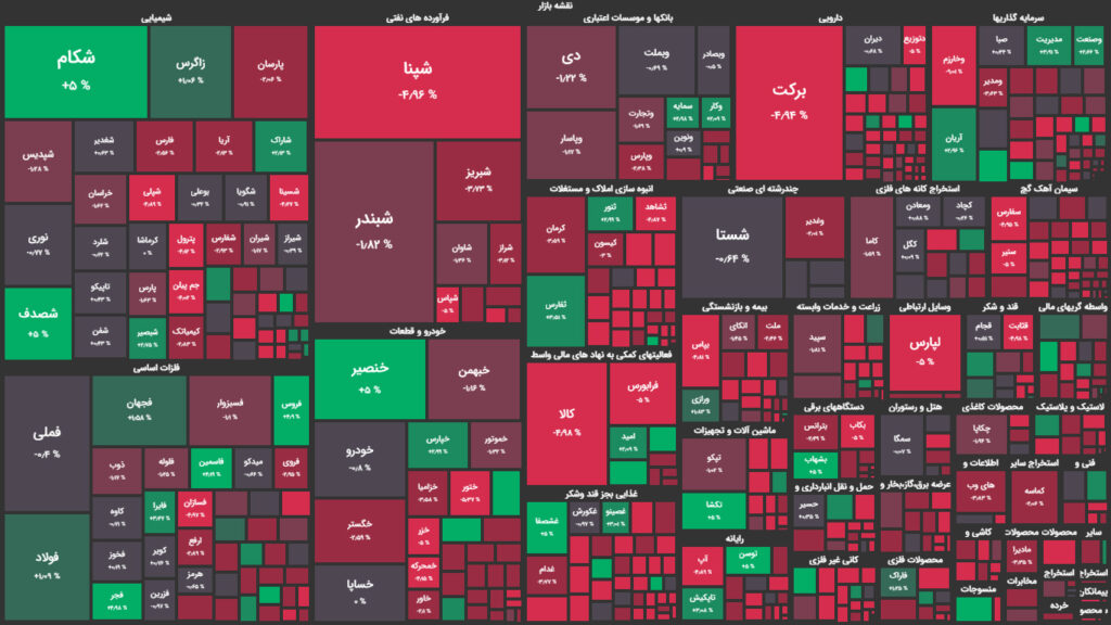 نقشه وضعیت بازار بورس و فرابورس امروز، ۲۱ مهر