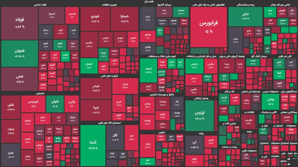 نقشه وضعیت بازار بورس و فرابورس امروز، ۸ آبان