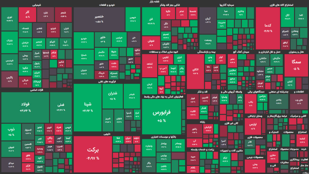 نقشه وضعیت بازار بورس و فرابورس امروز، ۱۰ آبان 