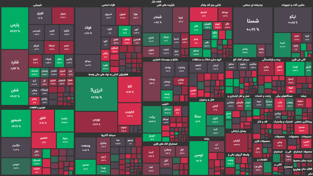 نقشه وضعیت بازار بورس و فرابورس امروز، ۷ آذر