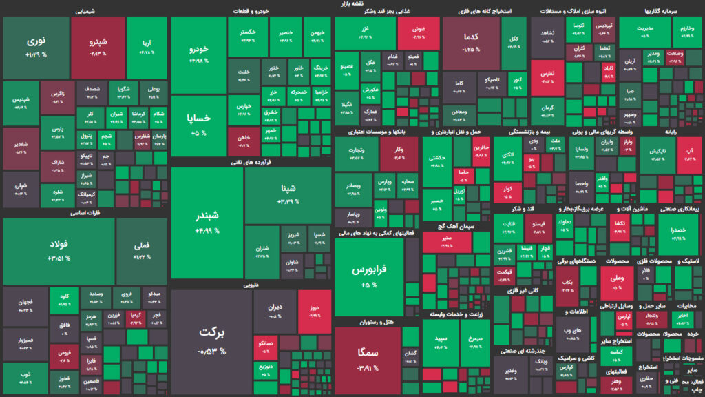نقشه وضعیت بازار بورس و فرابورس امروز، ۱۱ آبان