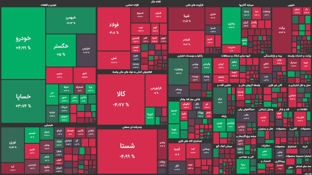 نقشه وضعیت بازار بورس و فرابورس امروز، ۱۶ آبان 