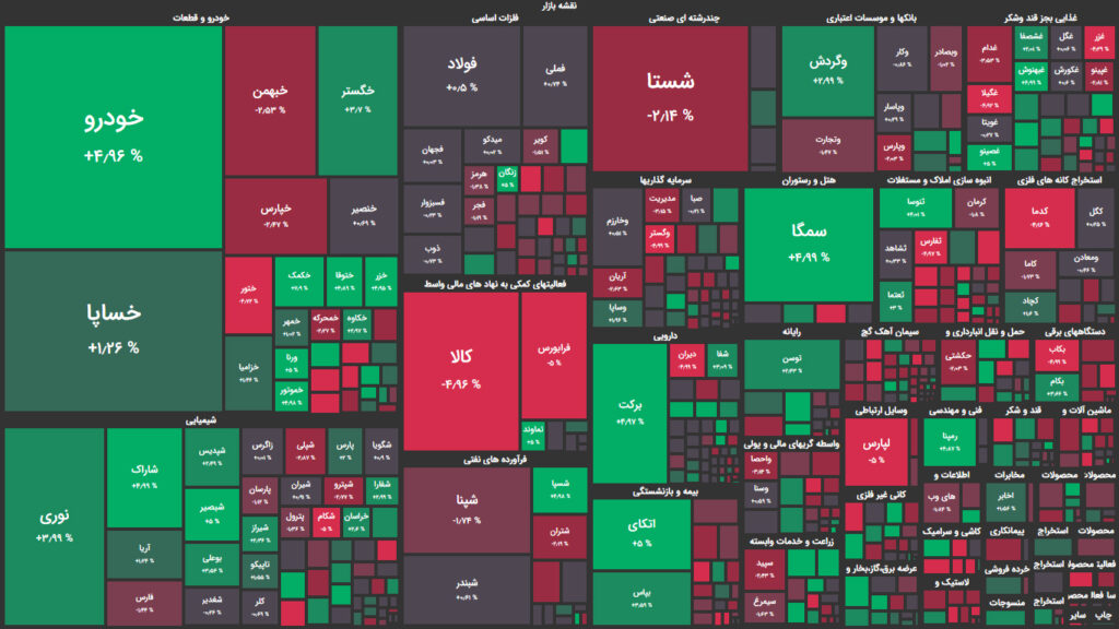 نقشه وضعیت بازار بورس و فرابورس امروز، ۱۷ آبان