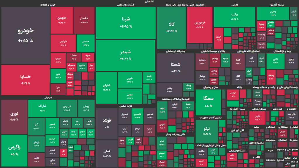 نقشه وضعیت بازار بورس و فرابورس امروز، ۱۸ آبان
