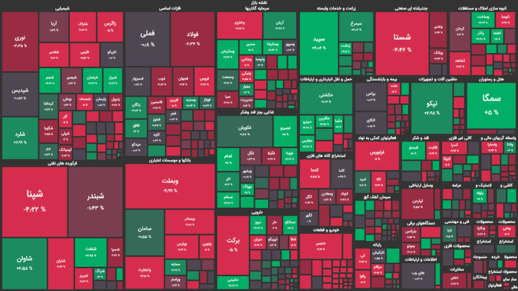 نقشه وضعیت بازار بورس و فرابورس امروز، ۲۲ آبان 