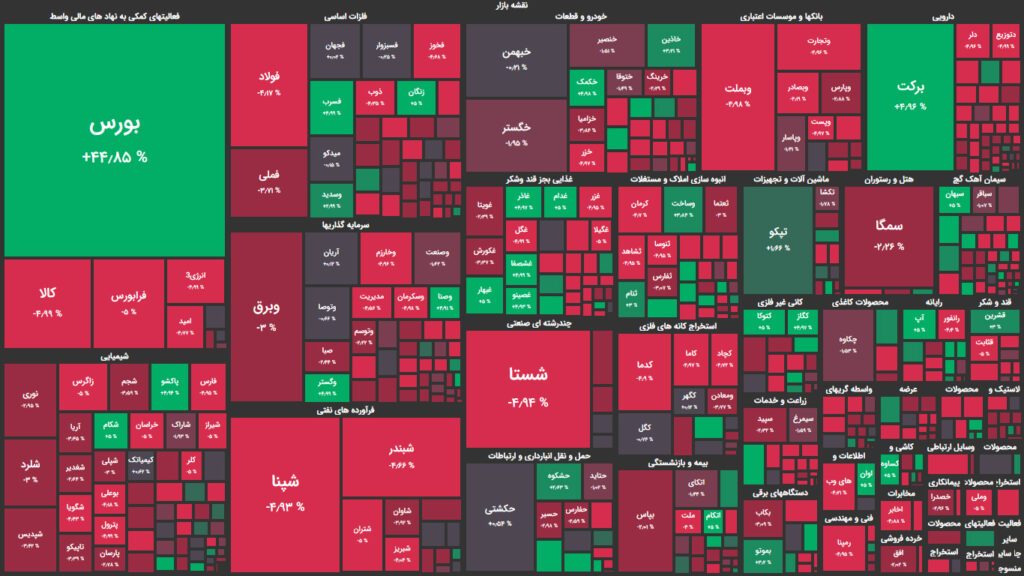 نقشه وضعیت بازار بورس و فرابورس امروز، ۲۴ آبان