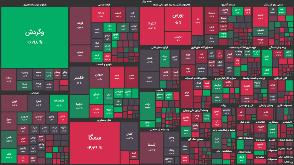 نقشه وضعیت بازار بورس و فرابورس امروز ۰۸ آذر
