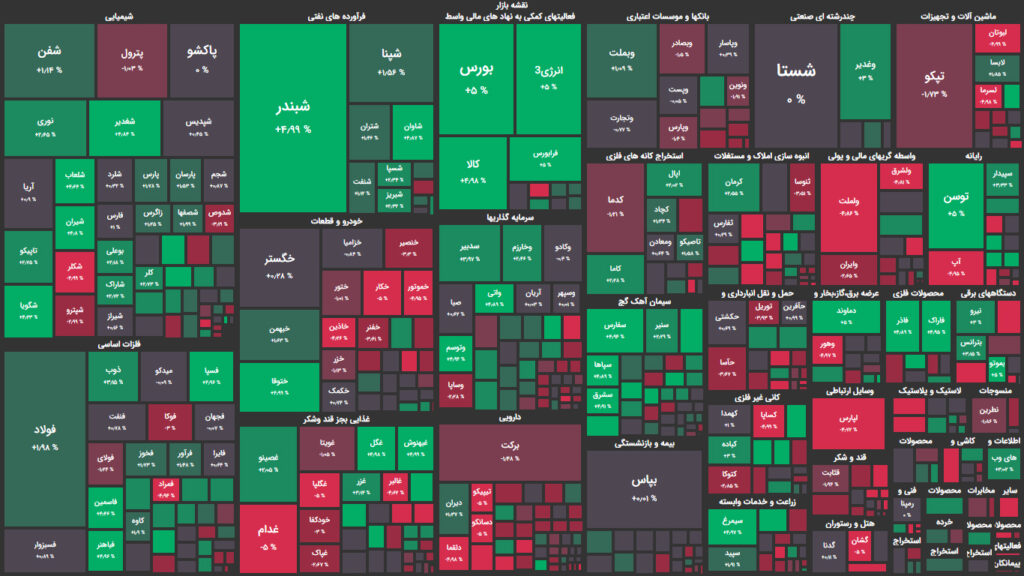 نقشه وضعیت بازار بورس و فرابورس امروز ۱۴ آذر