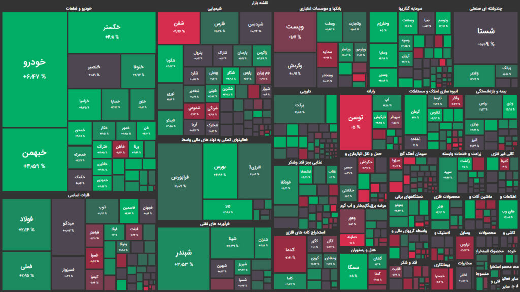 نقشه وضعیت بازار بورس و فرابورس امروز ۱۷ آذر