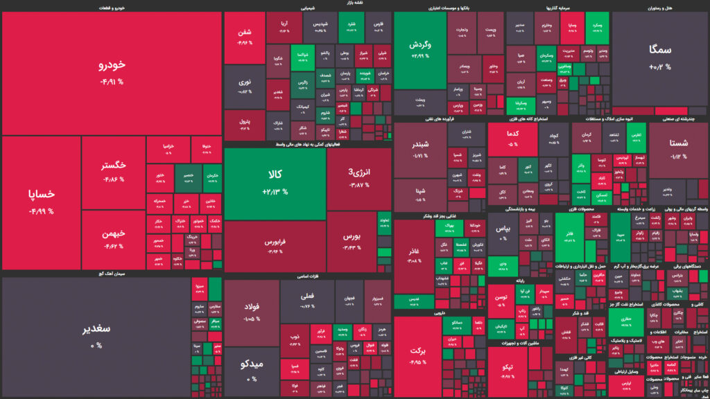 نقشه وضعیت بازار بورس و فرابورس امروز، ۲۰ آذر