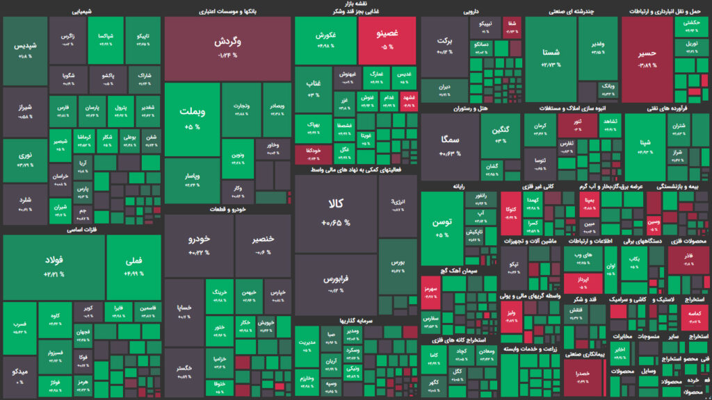 نقشه وضعیت بازار بورس و فرابورس امروز ۳۰ آذر