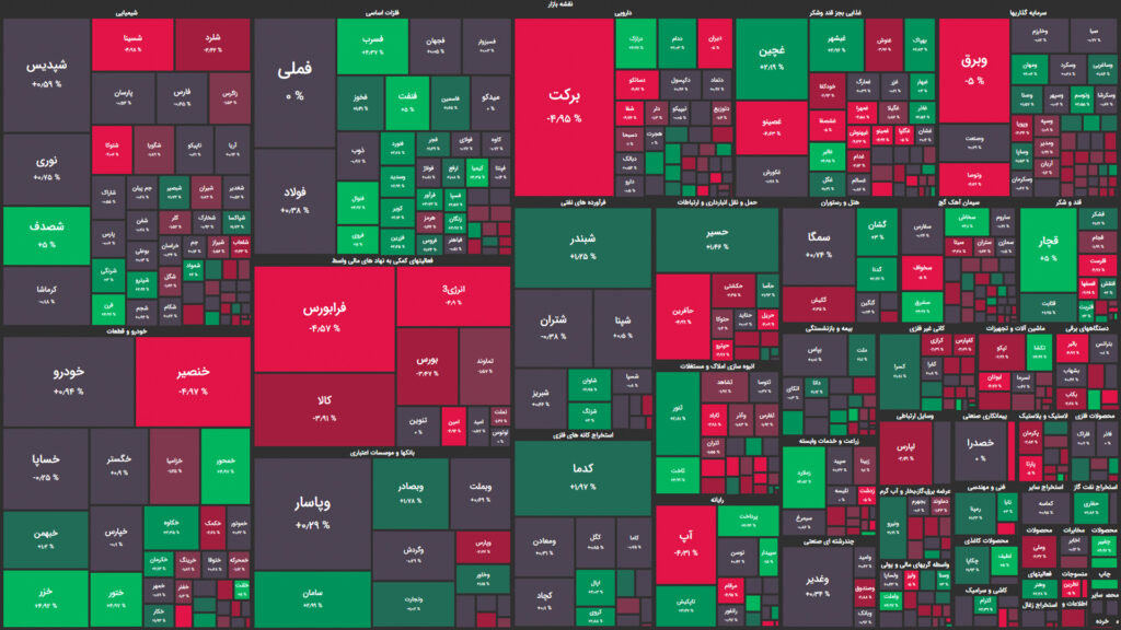 نقشه وضعیت بازار بورس و فرابورس امروز ۱۵ دی