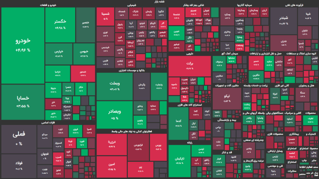 نقشه وضعیت بازار بورس و فرابورس امروز ۱۸ دی