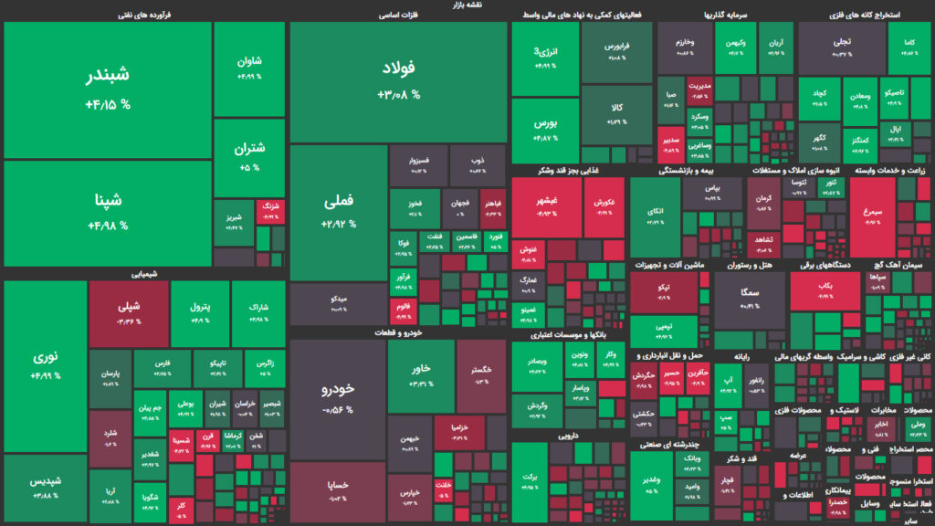 نقشه وضعیت بازار بورس و فرابورس امروز ‍۱۰ بهمن