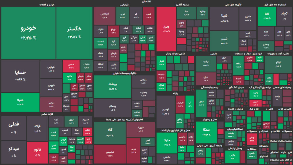 نقشه وضعیت بازار بورس و فرابورس امروز ۲۱ دی