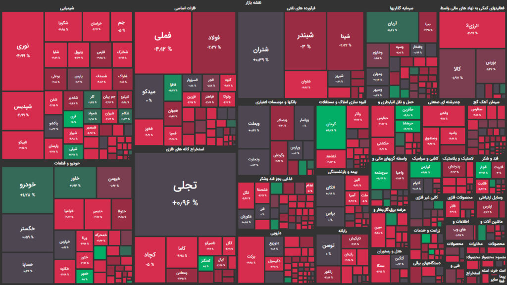 نقشه وضعیت بازار بورس و فرابورس امروز ۴ بهمن