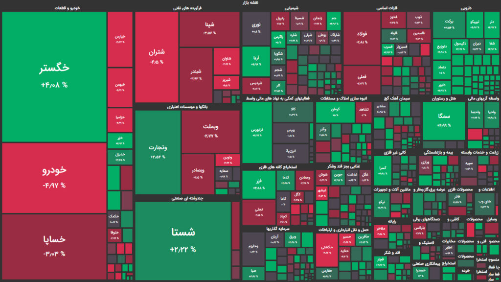 نقشه وضعیت بازار بورس و فرابورس امروز، ۰۹ فروردین