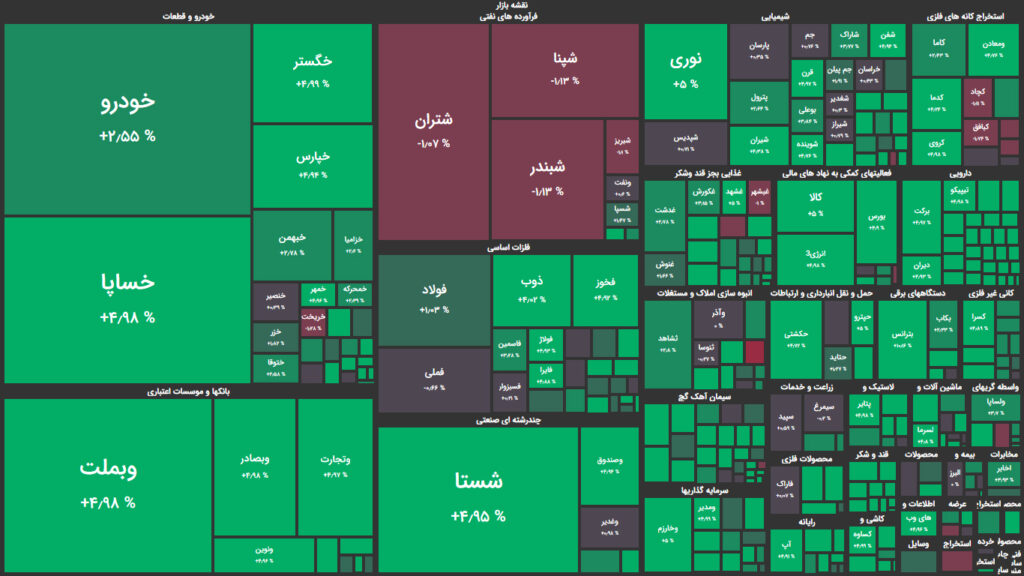 نقشه وضعیت بازار بورس و فرابورس امروز، ۰۸ فروردین