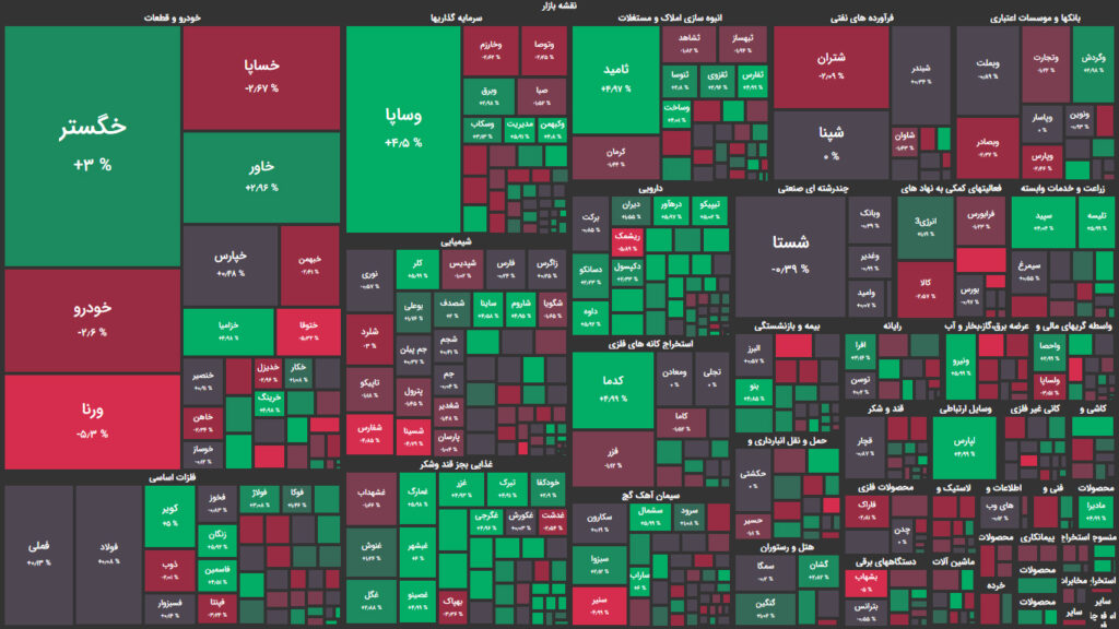 نقشه وضعیت بازار بورس و فرابورس امروز، ۰۷ اردیبهشت