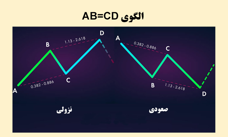 رسم الگوی AB=CD