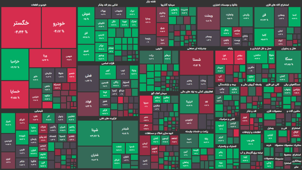 نقشه وضعیت بازار بورس و فرابورس امروز، ۱۰ اردیبهشت
