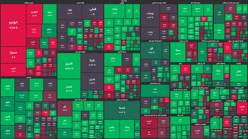 نقشه وضعیت بازار بورس و فرابورس امروز، ۲۴ اردیبهشت