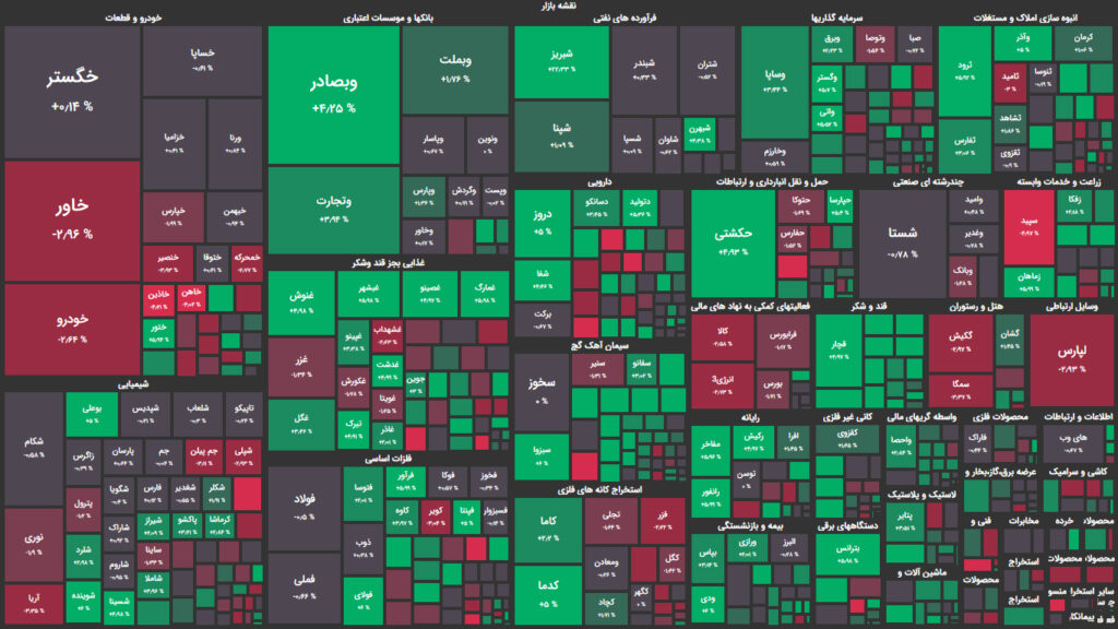 نقشه وضعیت بازار بورس و فرابورس امروز، ۱۱ اردیبهشت