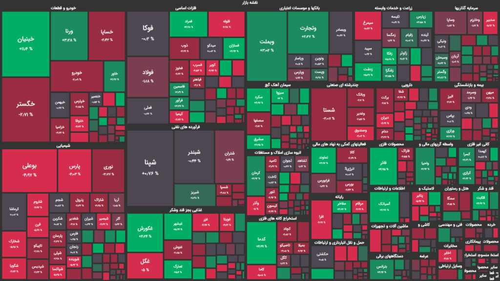 نقشه وضعیت بازار بورس و فرابورس امروز، ۳۱ اردیبهشت