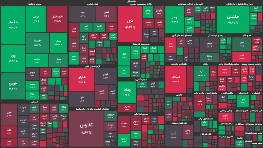 نقشه وضعیت بازار بورس و فرابورس امروز، ۰۱ تیر