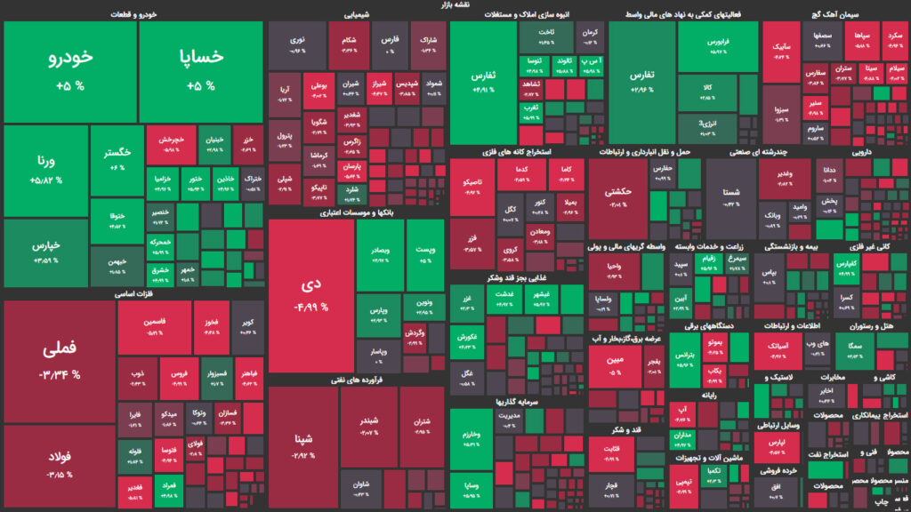 نقشه وضعیت بازار بورس و فرابورس امروز، ۰۴ تیر 
