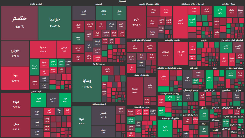 نقشه وضعیت بازار بورس و فرابورس امروز، ۵ تیر