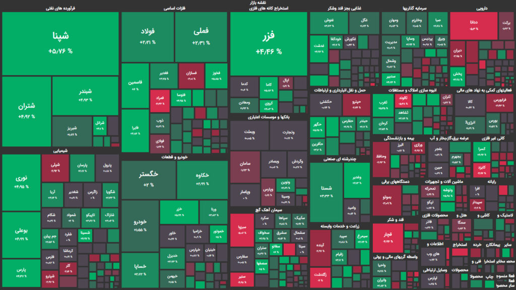 نقشه وضعیت بازار بورس و فرابورس امروز، ۲۲ خرداد