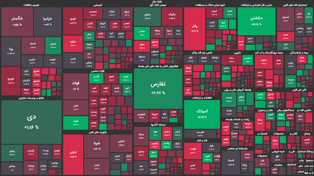 نقشه وضعیت بازار بورس و فرابورس امروز، ۳۱ خرداد