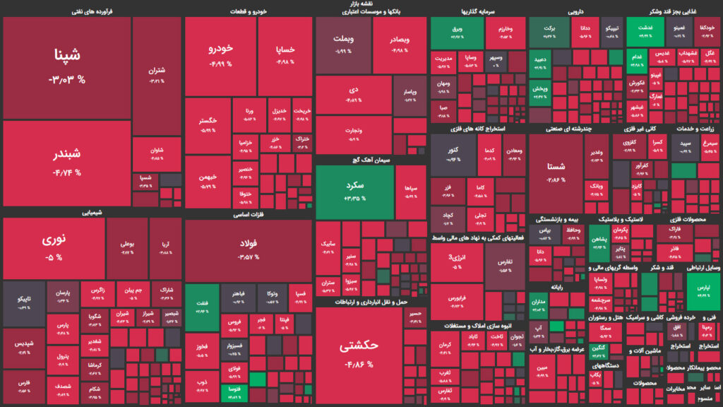نقشه وضعیت بازار بورس و فرابورس امروز، ۰۳ مرداد