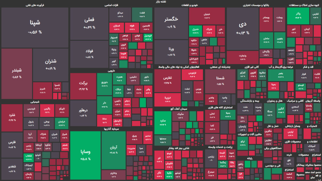 نقشه وضعیت بازار بورس و فرابورس امروز، ۲۶ تیر