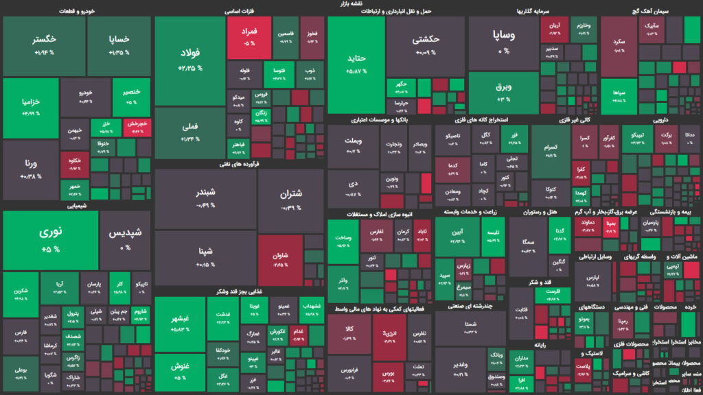 نقشه وضعیت بازار بورس و فرابورس امروز، ۰۵ مرداد