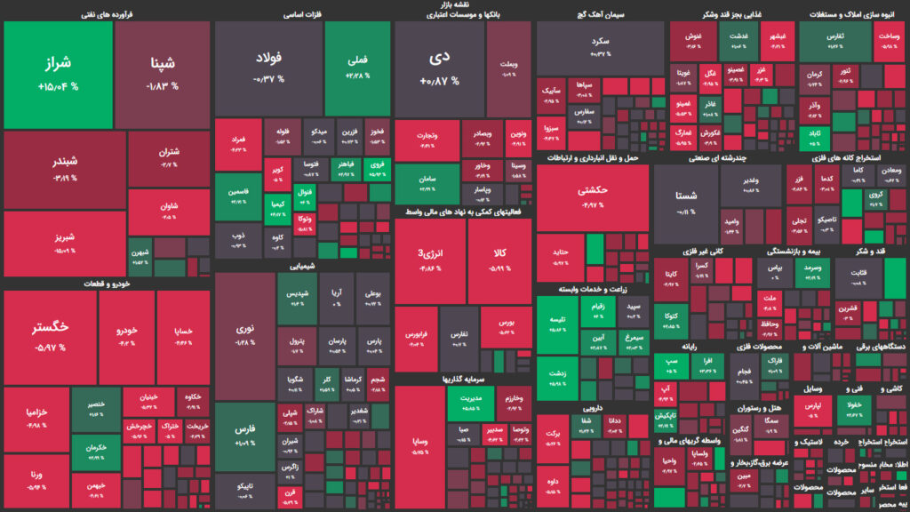 نقشه وضعیت بازار بورس و فرابورس امروز، ۰۸ مرداد