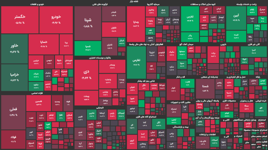 نقشه وضعیت بازار بورس و فرابورس امروز، ۱۱ تیر