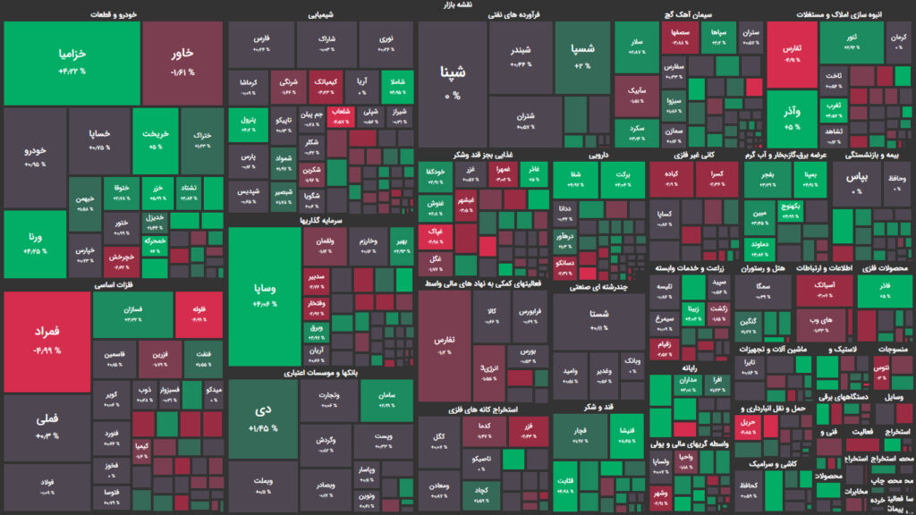 نقشه وضعیت بازار بورس و فرابورس امروز، ۱۳ تیر