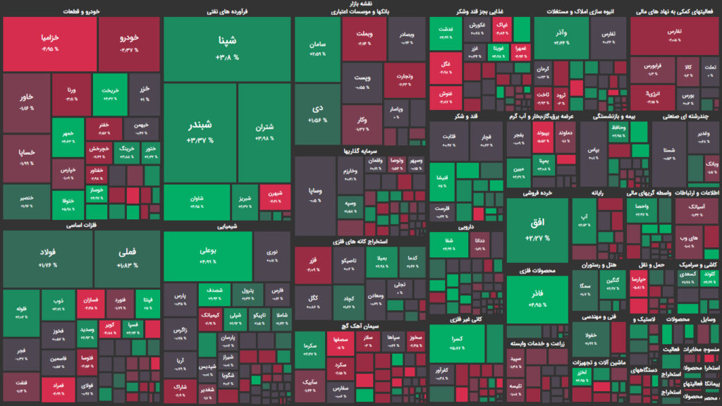 نقشه وضعیت بازار بورس و فرابورس امروز، ۱۴ تیر