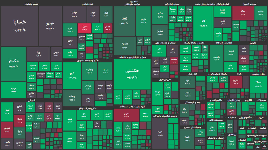 نقشه وضعیت بازار بورس و فرابورس امروز، ۰۱ شهریور