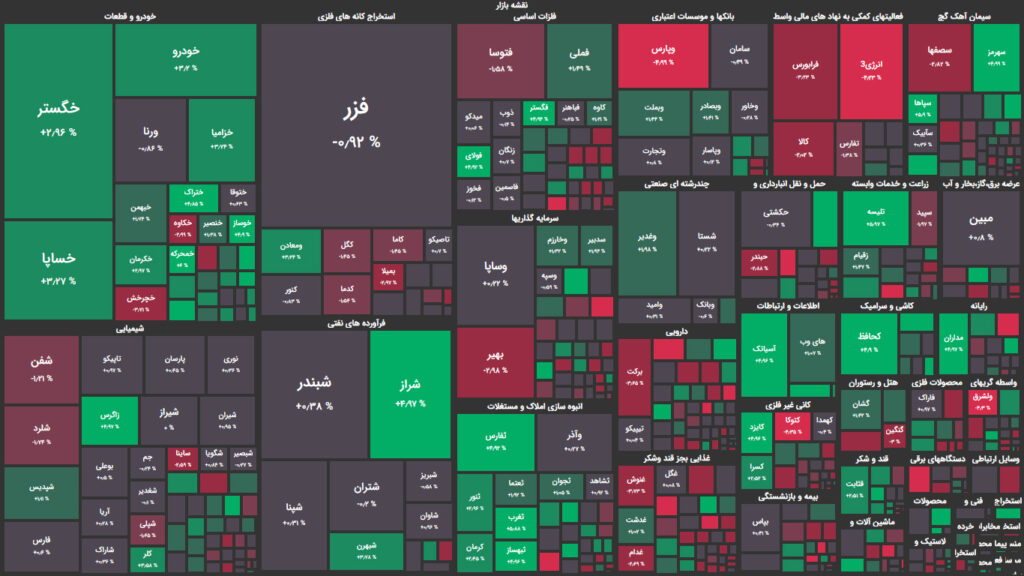 نقشه وضعیت بازار بورس و فرابورس امروز، ۱۱ مرداد