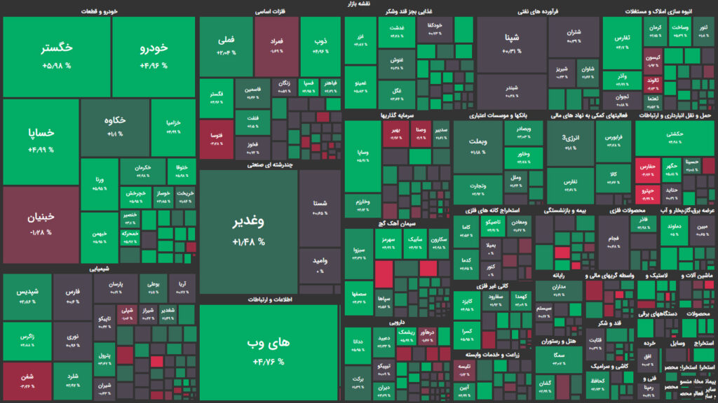 نقشه وضعیت بازار بورس و فرابورس امروز، ۱۲ مرداد
